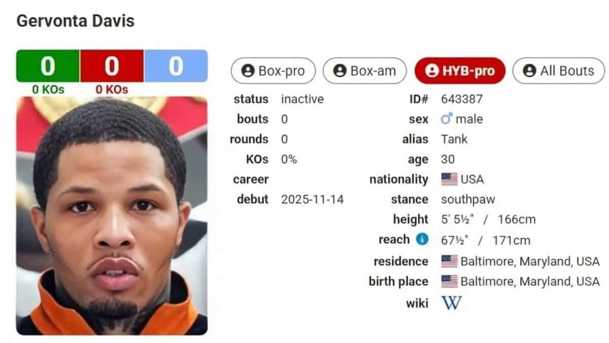 Jake Paul vs Gervonta Davis: BoxRec Crea Categoria "Hybrid Professional"