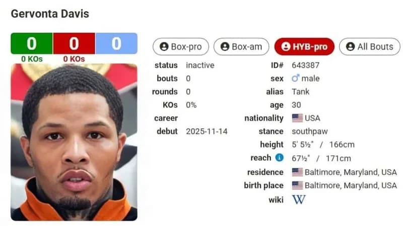Jake Paul vs Gervonta Davis: BoxRec Crea Categoria "Hybrid Professional"